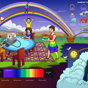Moonbows and Rainbows